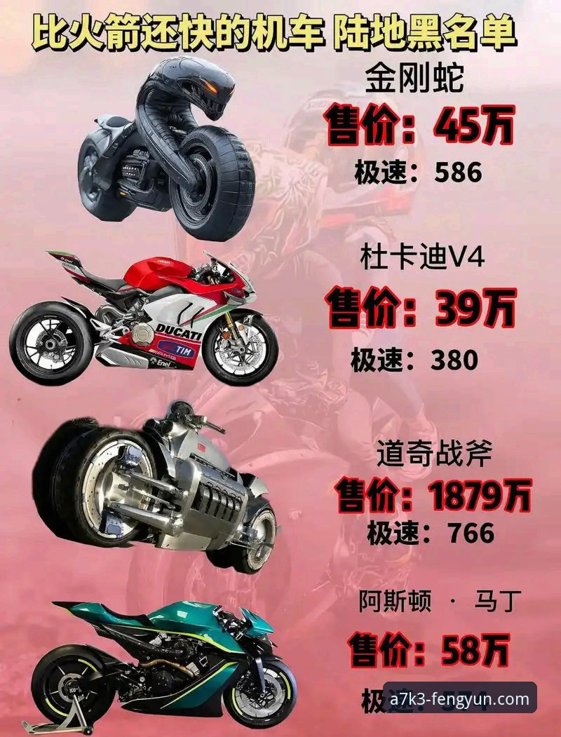 世界超级摩托车锦标赛匈牙利站观赛实用指南：从德比斯逆袭看赛事精髓